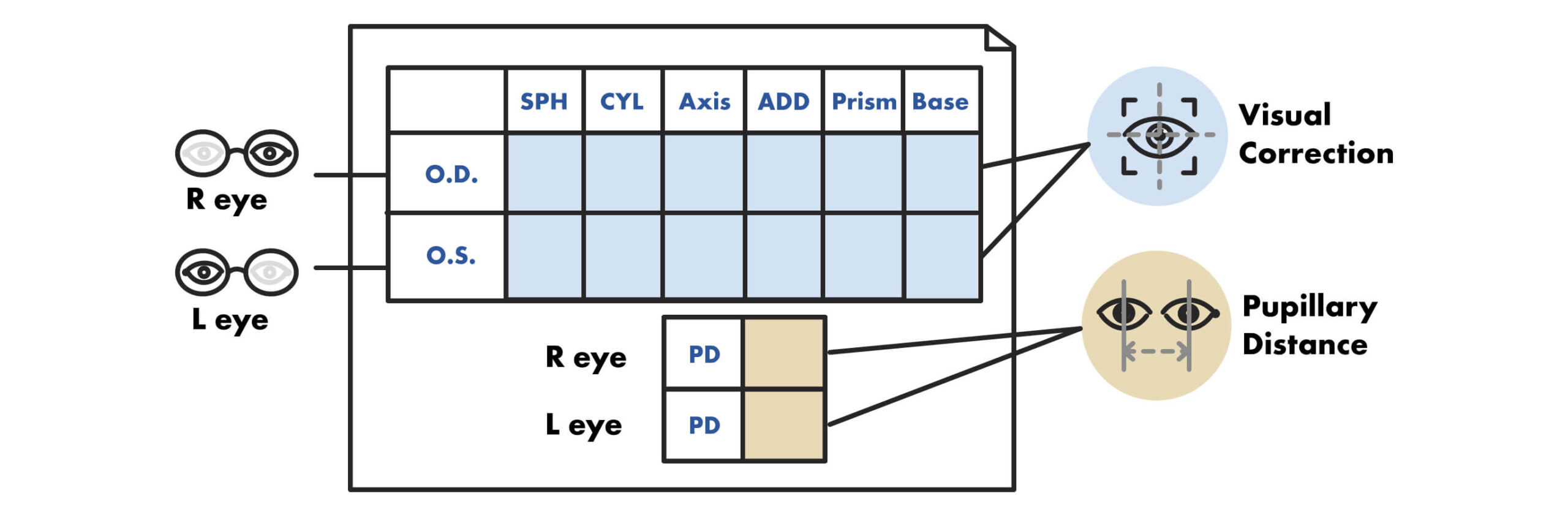 Read Your Eye Prescription Easily