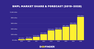 The rapid rise of Buy Now, Pay Later (BNPL) services is transforming the way people shop. This model allows shoppers to split payments into flexible installments. It sounds convenient. However, the booming adoption now raises major financial concerns worldwide. Analysts warn that it could create long-term debt traps if it expands without strong consumer education and fair-use guidelines. Why Consumers Love BNPL Many consumers choose BNPL because it offers immediate access to products without full payment. The process appears simple and fast. People also prefer it because there is no heavy paperwork. In addition, younger shoppers embrace it more than traditional finance options. They like digital-first payment flows combined with low friction approval. Therefore, it fits modern spending behavior and lifestyle patterns. The Hidden Psychological Risk BNPL feels harmless at first. Yet it changes how people view money. Since payments are delayed, impulse buying rises quickly. Users often assume that future payments will stay manageable. However, when multiple purchases pile up, repayment becomes overwhelming. The concept triggers emotional spending rather than rational budgeting. As a result, even affordable products lead to long-term obligations. Debt Trouble Builds Quietly Traditional loans come with strict checks and clear records. BNPL does not always follow the same process. Users can sign up across several platforms while avoiding major friction. Consequently, outstanding debt becomes scattered and difficult to track. Many people forget their total repayment load until deadlines approach. Late fees, roll-over charges and collection pressure can follow. Though it appears friendly, it still carries financial responsibility. Impact on Global Financial Stability When large groups rely on delayed repayment, market stability may weaken. Consumer spending grows beyond income capacity. Retailers enjoy short-term gains. Yet the economy receives artificial demand. Over time, unpaid obligations could increase. That drives default trends. When combined with unemployment or economic slowdown, repayment pressure intensifies. Nations with large youth populations may face rapid debt escalation. Regulation Pressure Will Increase Authorities are now reviewing BNPL models more seriously. They want clear disclosures, better user protection and transparent repayment structures. Financial education also becomes crucial. People need awareness on budgeting, interest implications and digital responsibility. Without proactive action, the model may repeat past credit bubbles. What Consumers Should Do Next People must treat BNPL like real debt. They should track every installment, use budgeting tools and limit non-essential purchases. In addition, they need to avoid stacking multiple BNPL plans across different platforms. Asking a simple question can help: Will future income remain stable enough to handle payments comfortably? Conclusion BNPL is not a villain. It offers helpful flexibility when used wisely. However, the expansion now grows faster than financial awareness. Therefore, balance becomes essential. Responsible usage, smarter regulation and better digital money habits will decide its future.